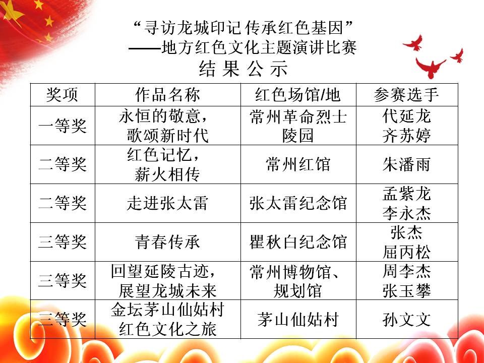 結(jié)果公示.jpg 結(jié)果公示.jpg