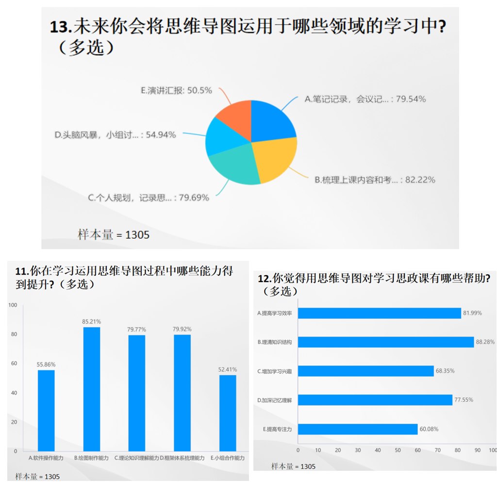 問(wèn)卷調(diào)查結(jié)果合圖.JPG 問(wèn)卷調(diào)查結(jié)果合圖.JPG