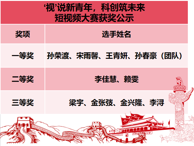 獲獎(jiǎng)公示.png 獲獎(jiǎng)公示.png