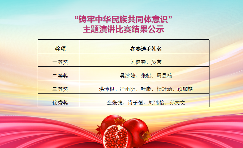 獲獎(jiǎng)公示.png 獲獎(jiǎng)公示.png